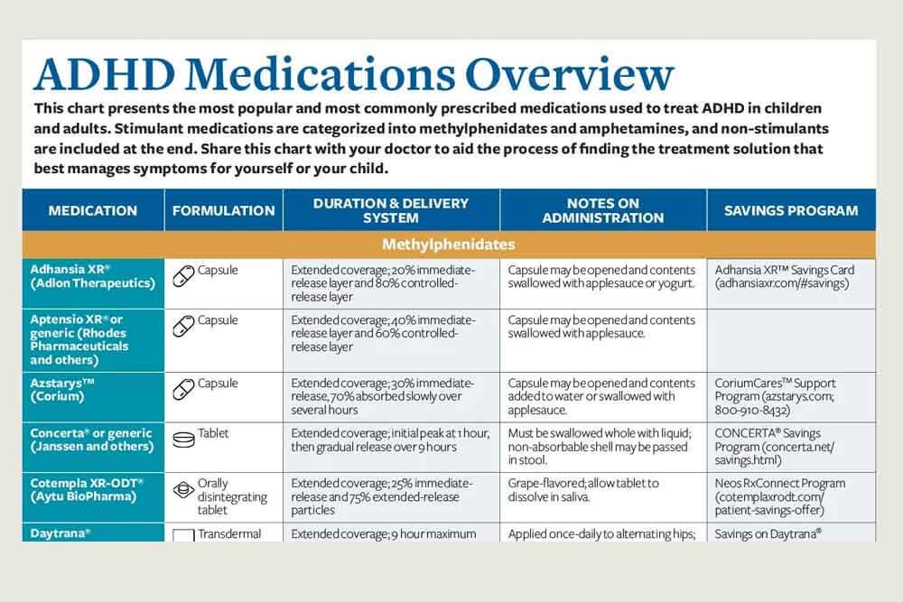 What qualifies as fast acting ADHD medication